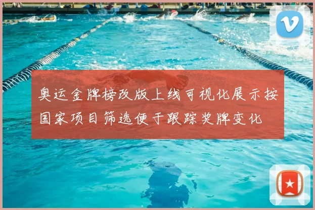 奥运金牌榜改版上线可视化展示按国家项目筛选便于跟踪奖牌变化